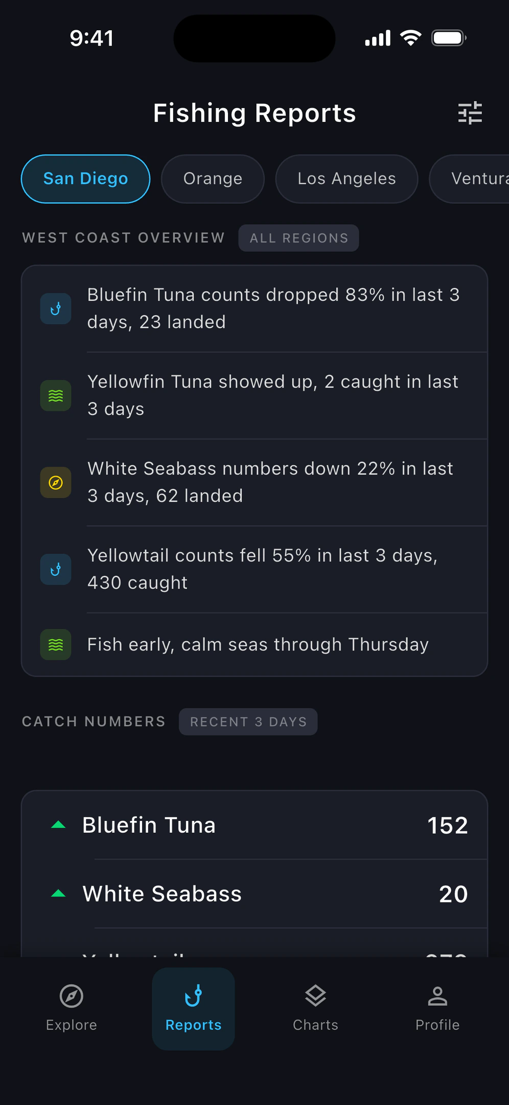 Fishing Reports screen: AI-written West Coast overview leading with bluefin tuna counts, catch numbers below